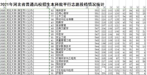 河北省唯一真正綜合性大學2021招生真的遭遇滑鐵盧?