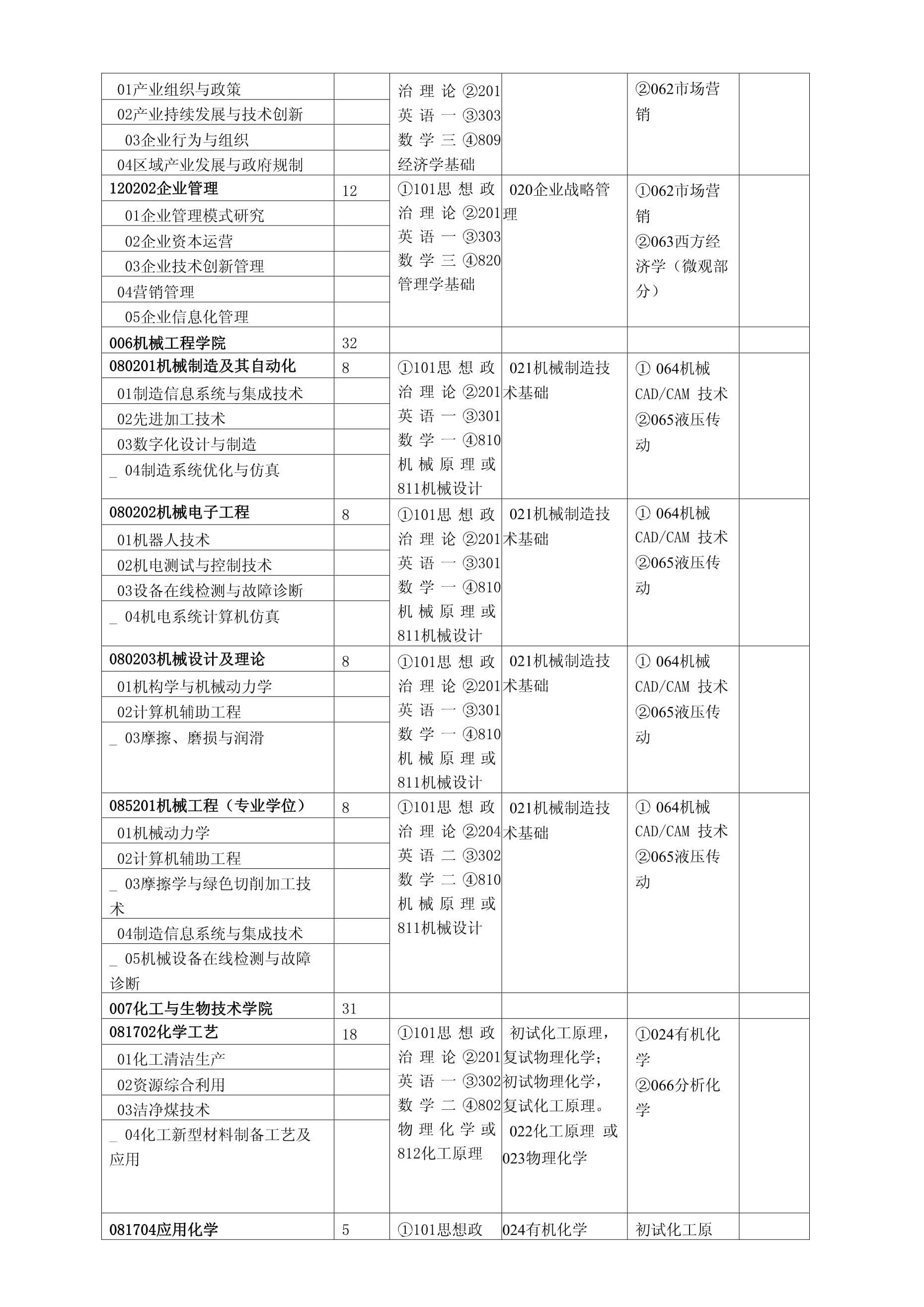 河北聯(lián)合大學
