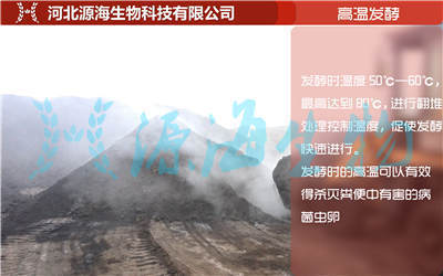 有機肥發酵工藝的發展史(完整版)-